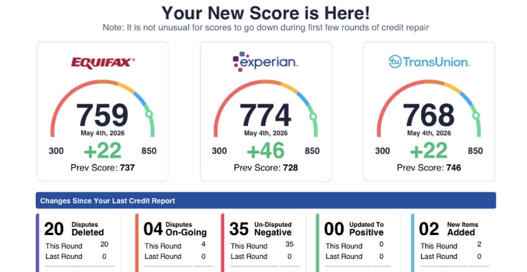 Client credit score improvement