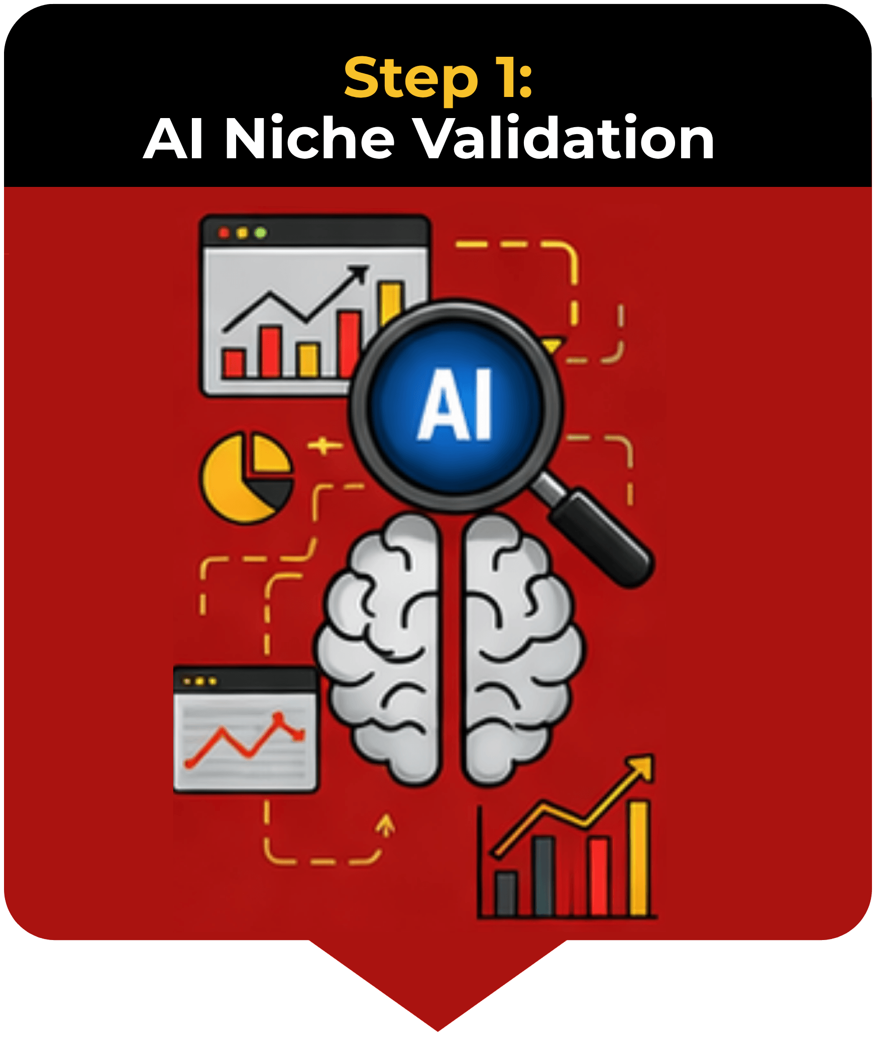 AI Niche Selection