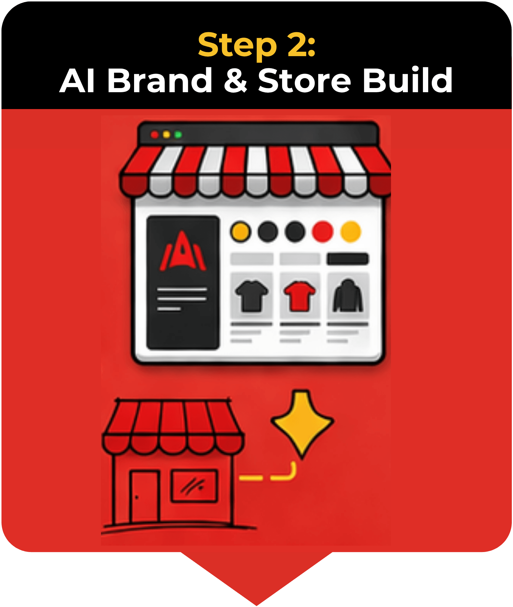AI Brand & Store Creation