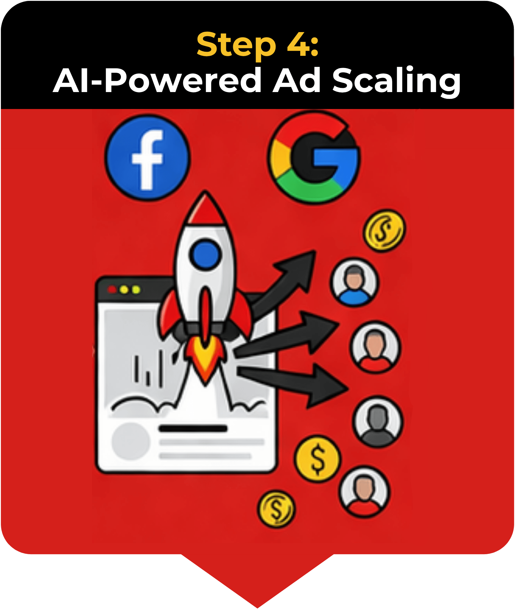 AI-Powered Ads & Sales
