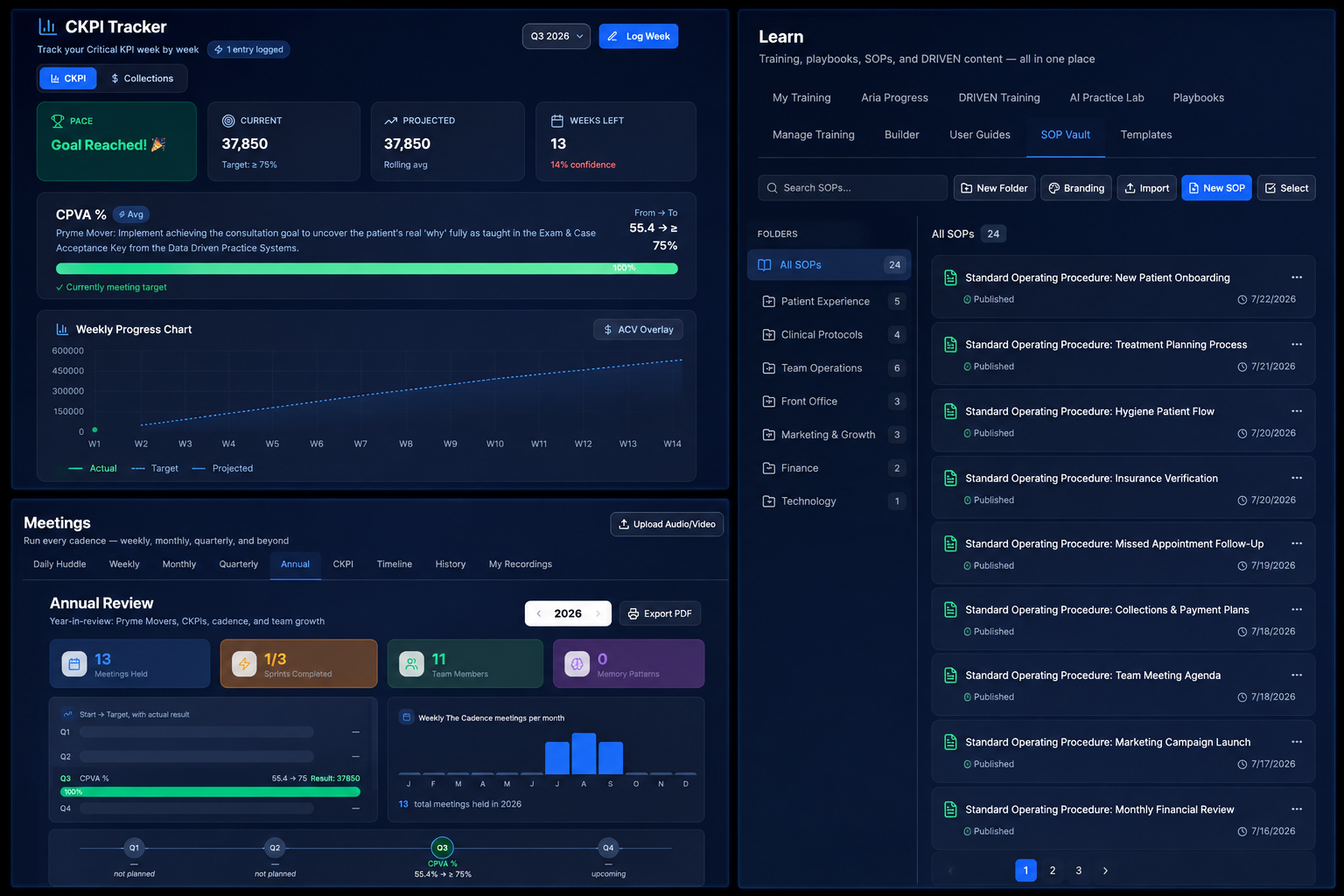 Driven OS scorecards, meetings, and SOP systems