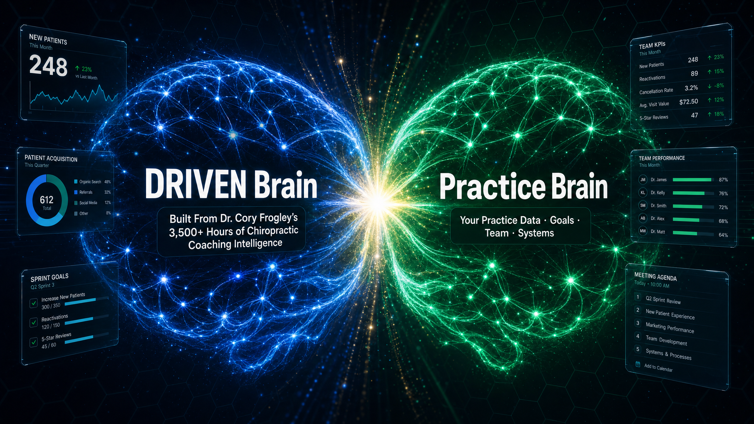 Driven Brain and Practice Brain