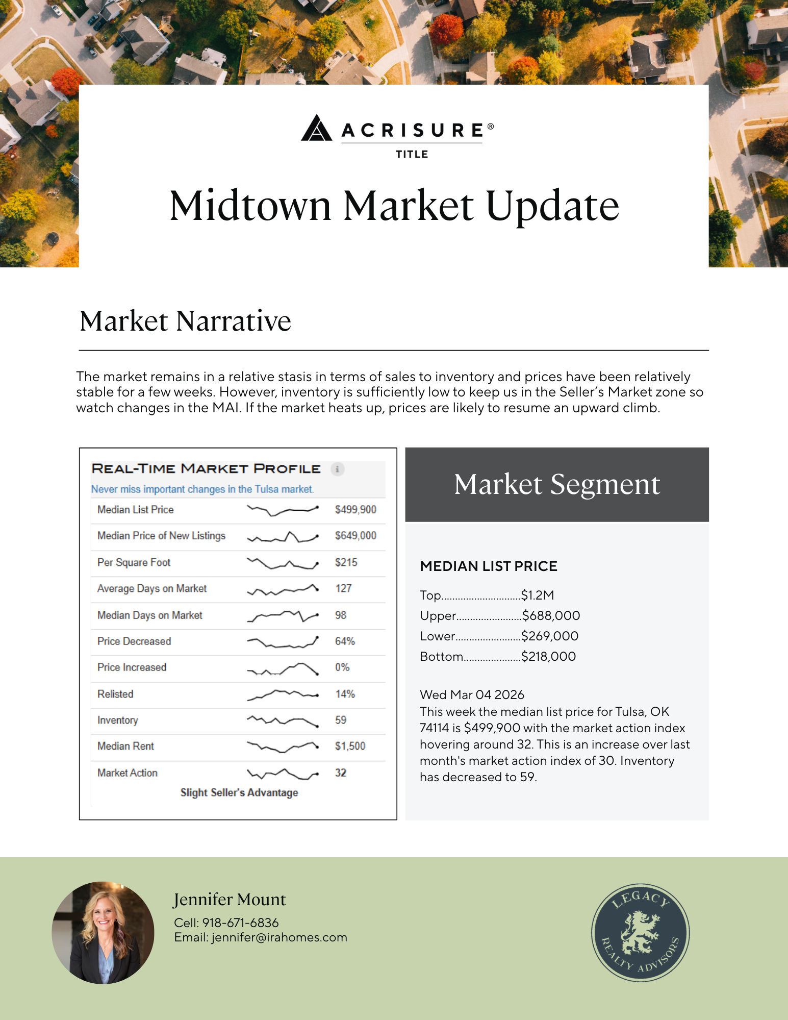 Tulsa market report showing current trends and averages for selling homes in Tulsa OK