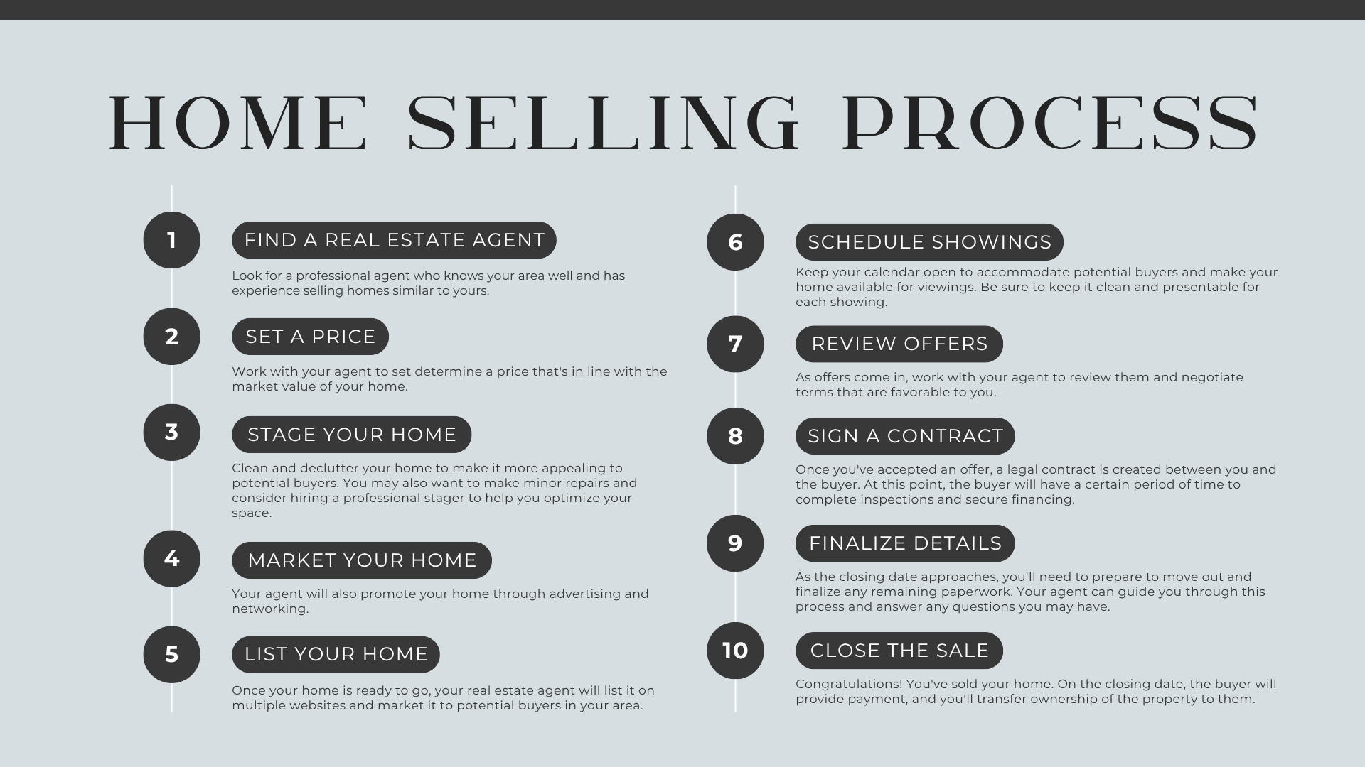 snapshot of the home selling process from start to finish with Sarah Hoffman, REALTOR® snapshot of the home selling process from start to finish with Sarah Hoffman, REALTOR®