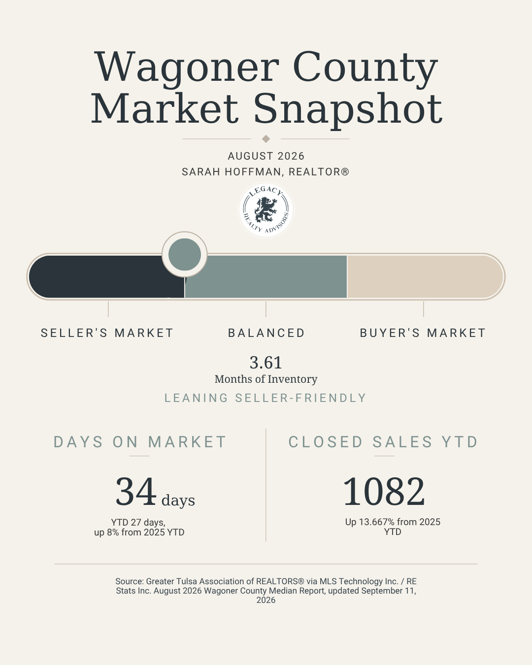 Wagoner County market snapshot for August 2026 Wagoner County market snapshot for August 2026
