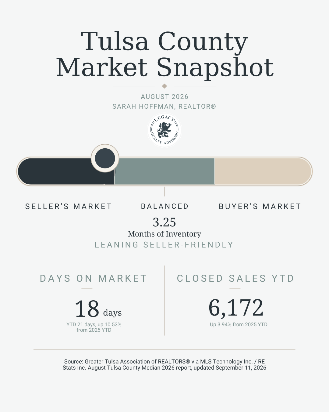 tulsa county real estate market trends for 2026 tulsa county real estate market trends for 2026