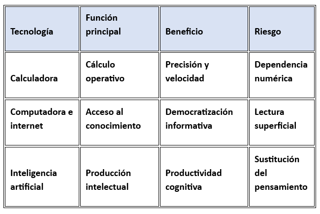 cuadro