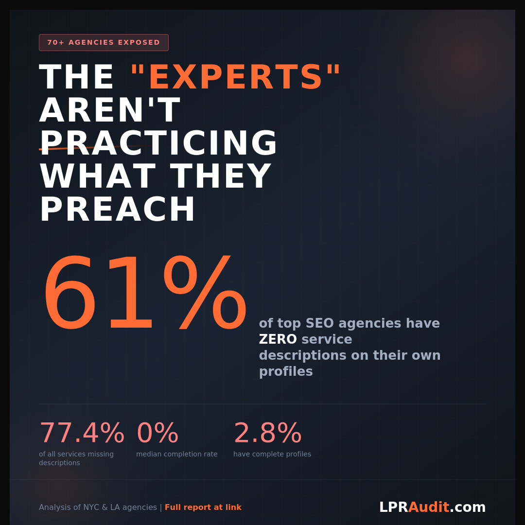 SEO Agency Analysis Chart