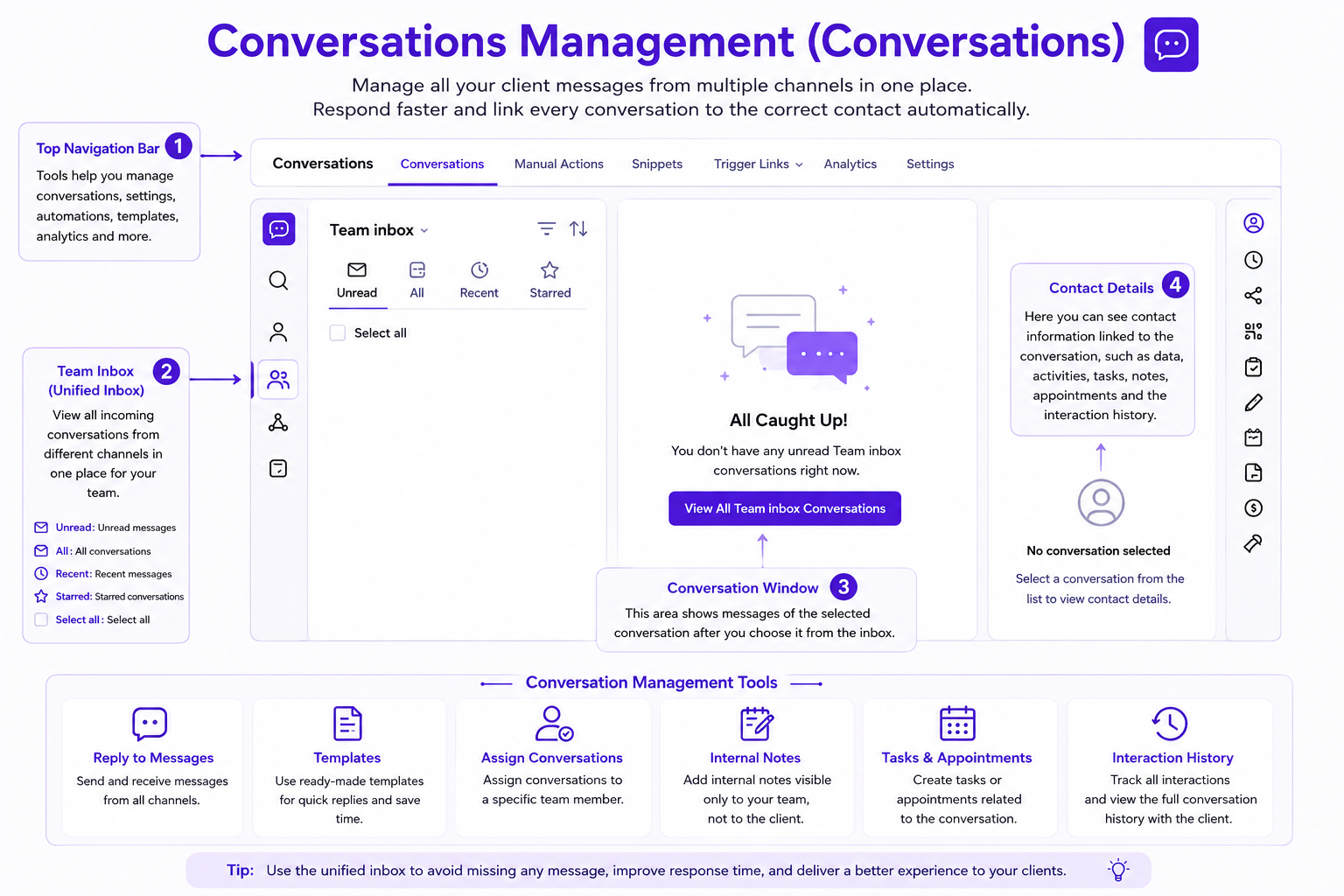 Conversations Management