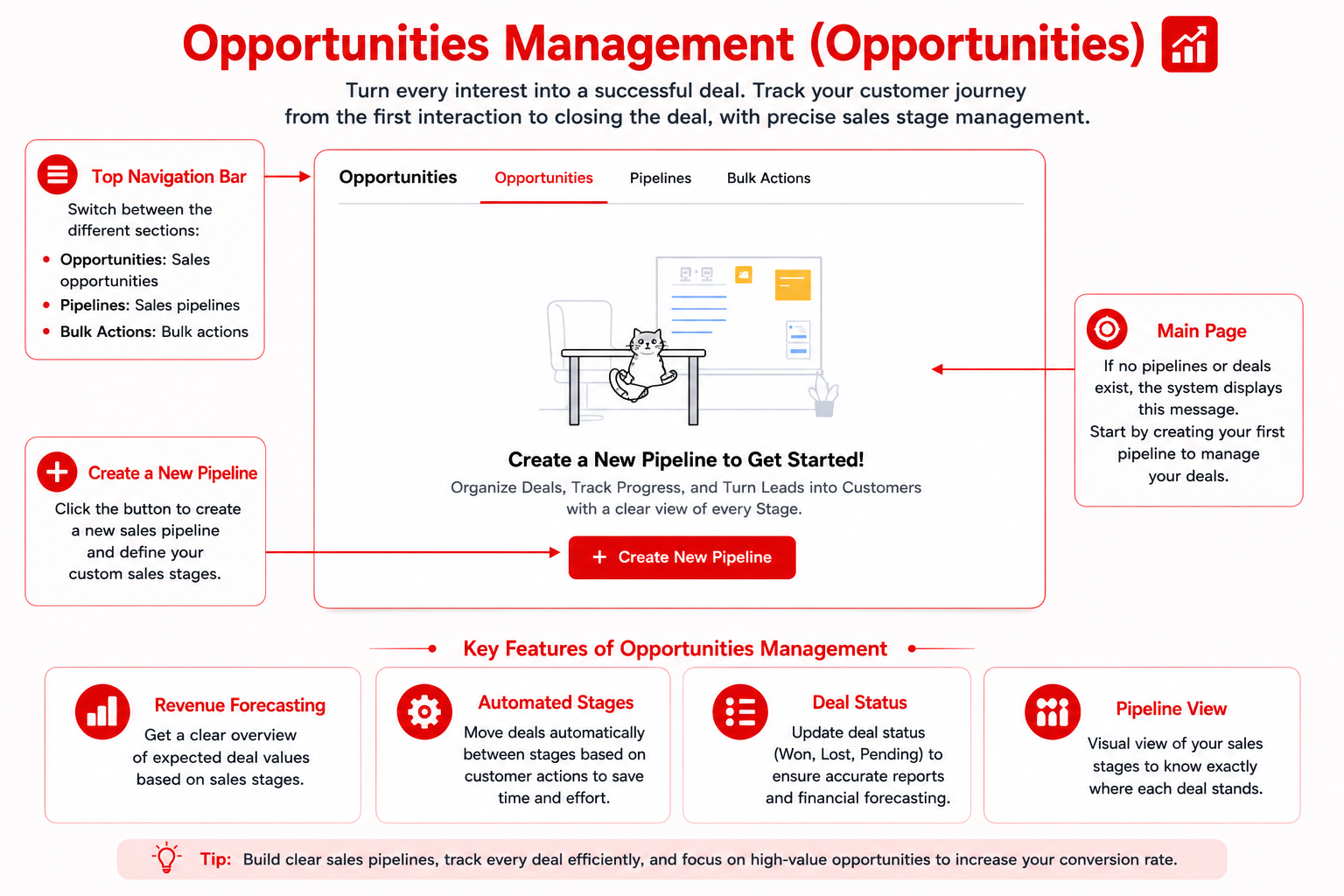 Opportunities Management