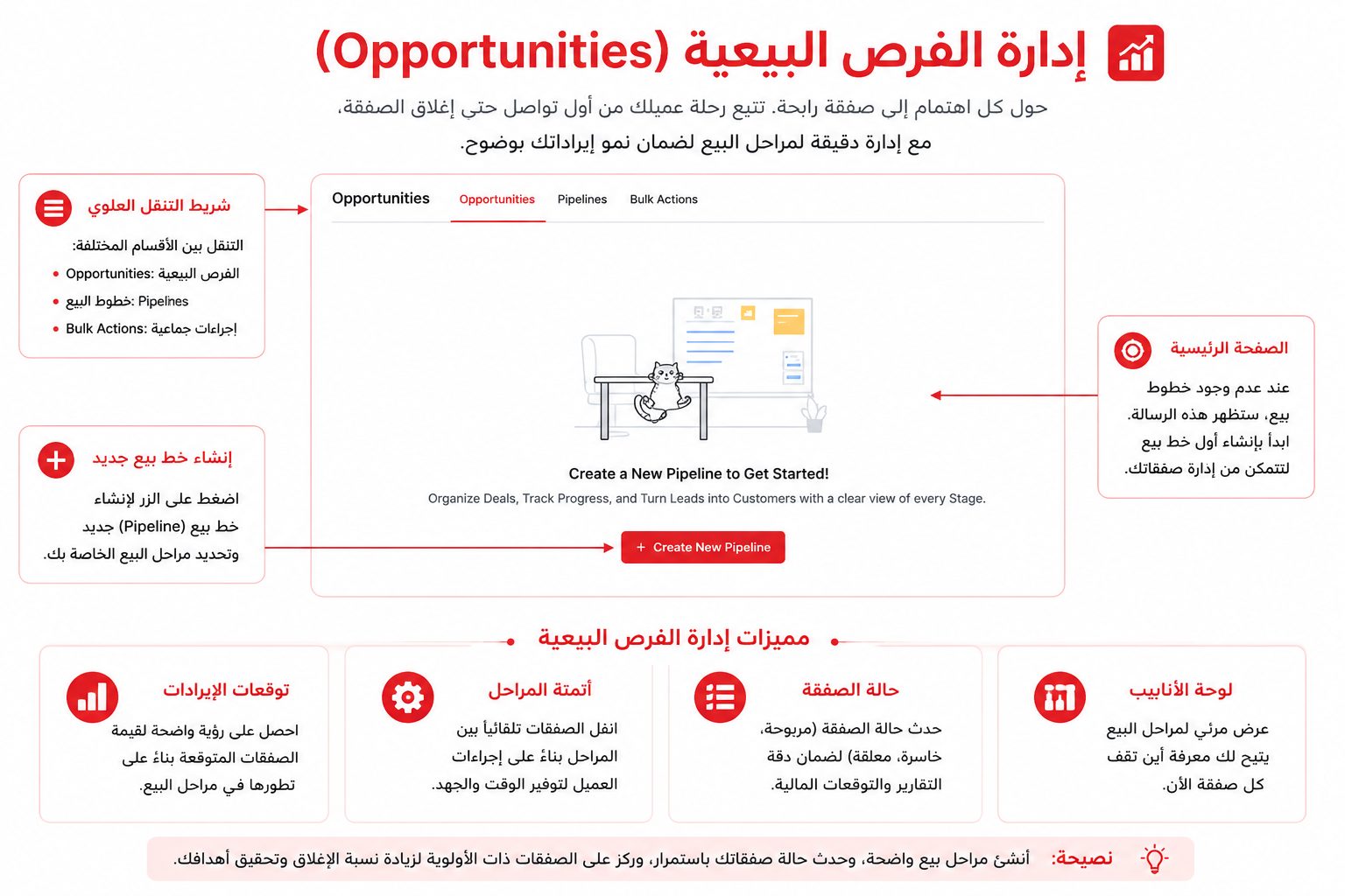 إدارة الفرص البيعية