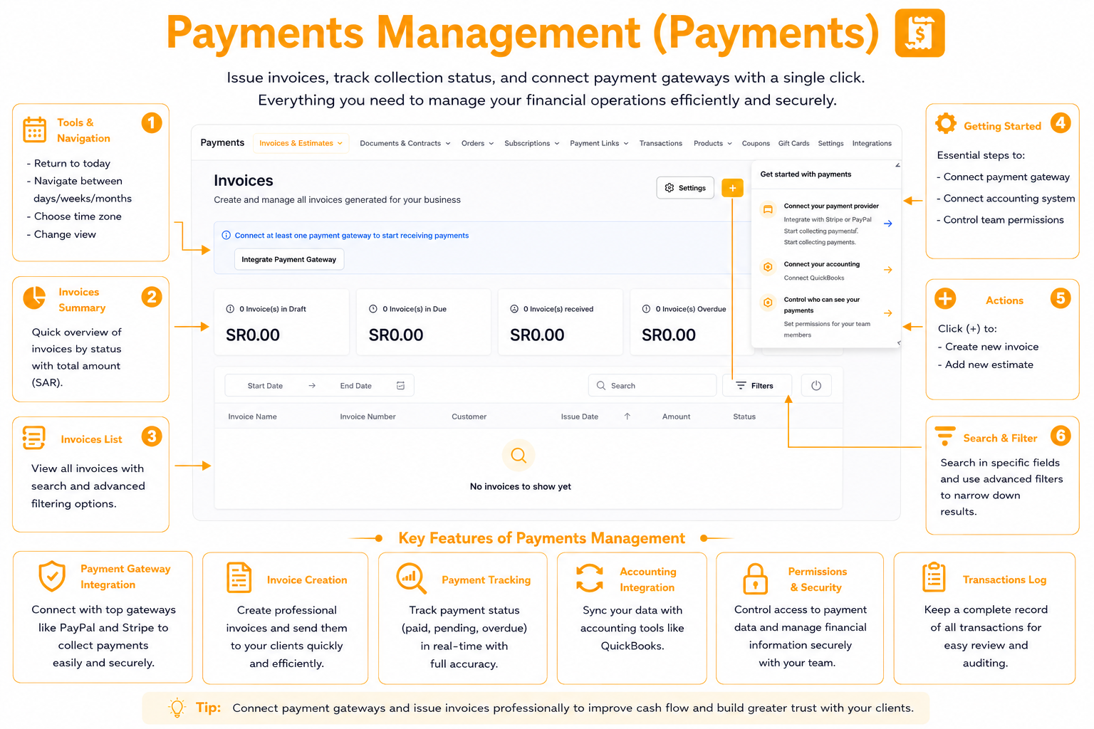 Payments Management