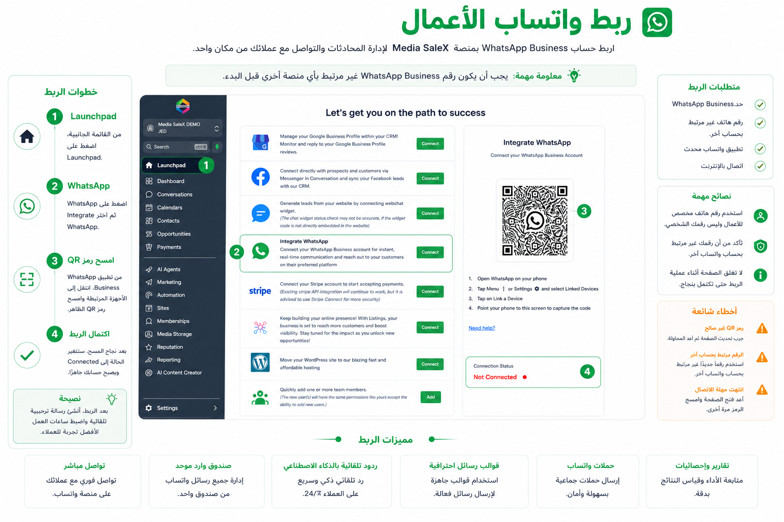 Media SaleX Workflow