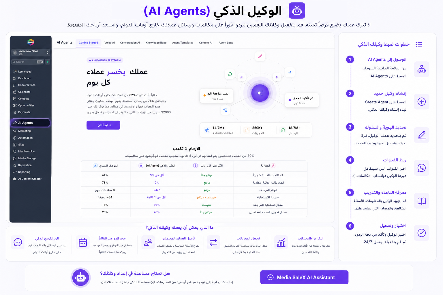 Media SaleX AI Agents