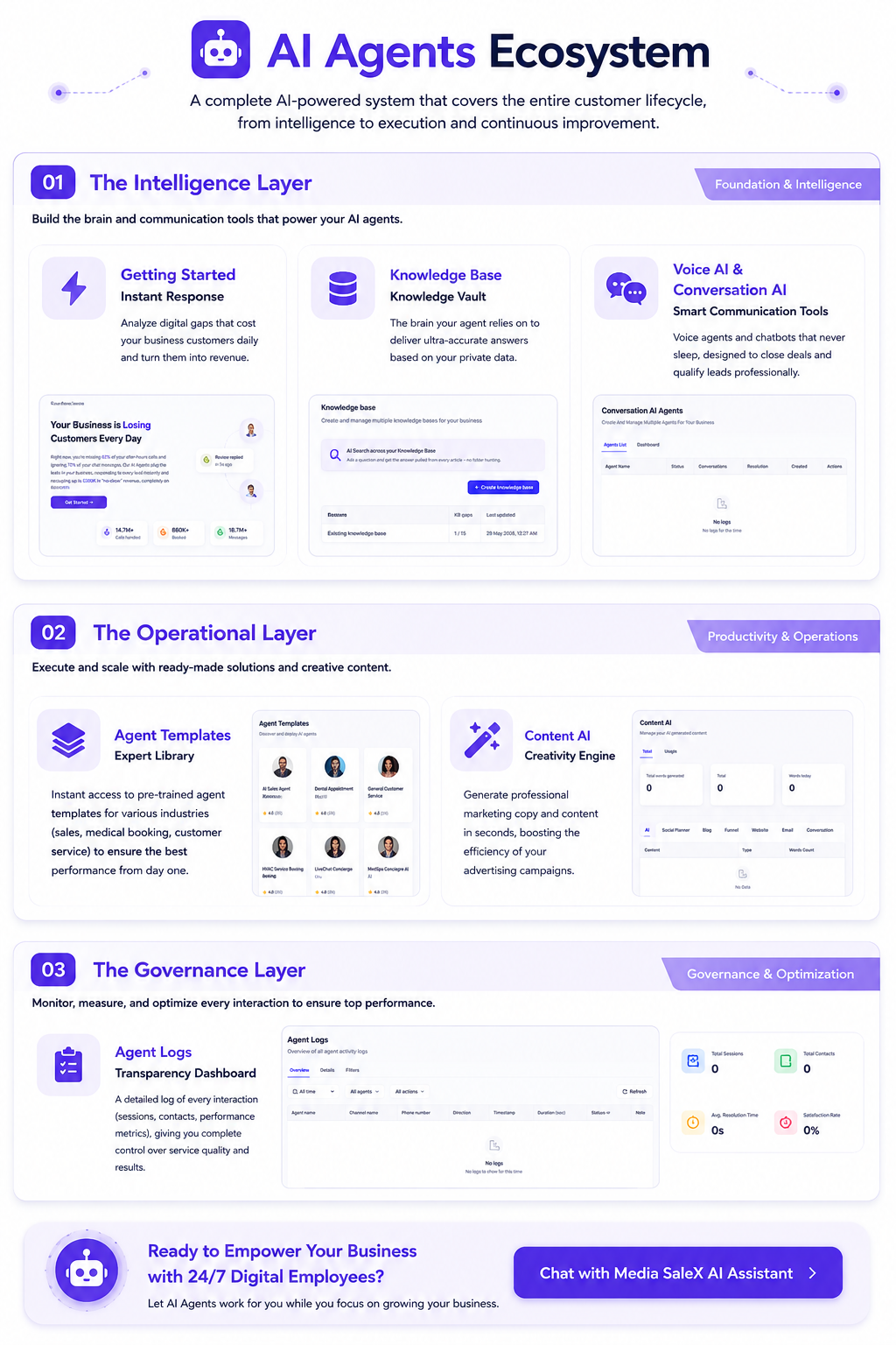 Transformation Graphic