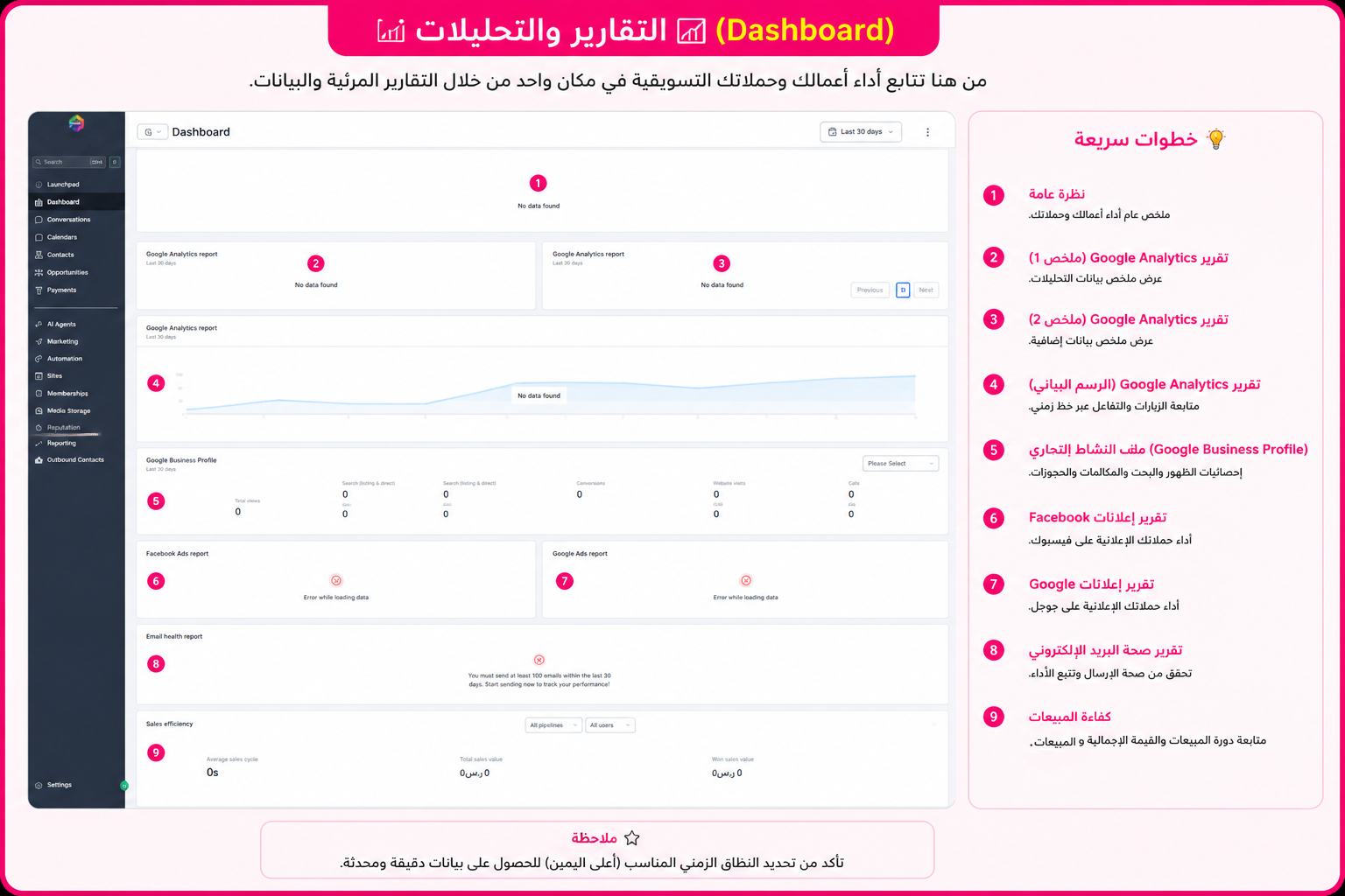 Dashboard Insights Interface