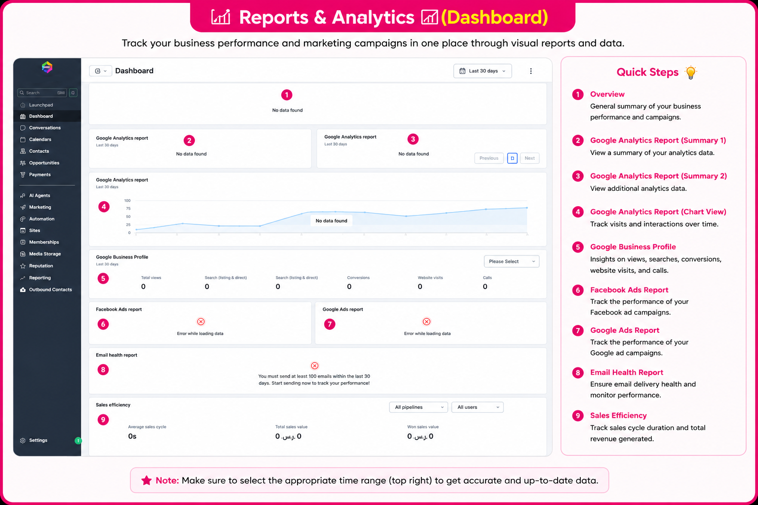 Dashboard Insights Interface