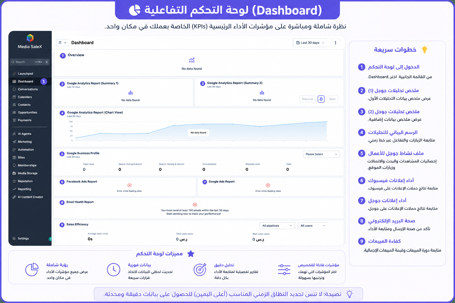 Dashboard Interface
