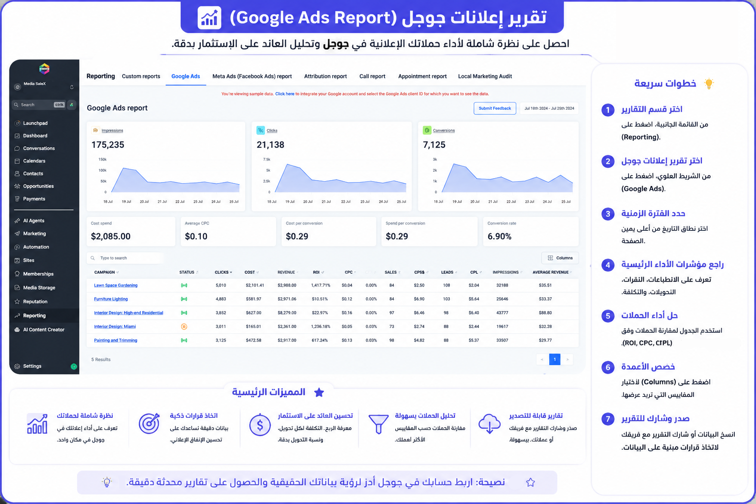 Google Ads Campaign ROI Report Interface