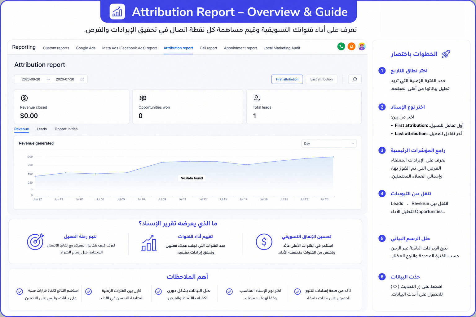 Visitor Data Attribution Report Interface