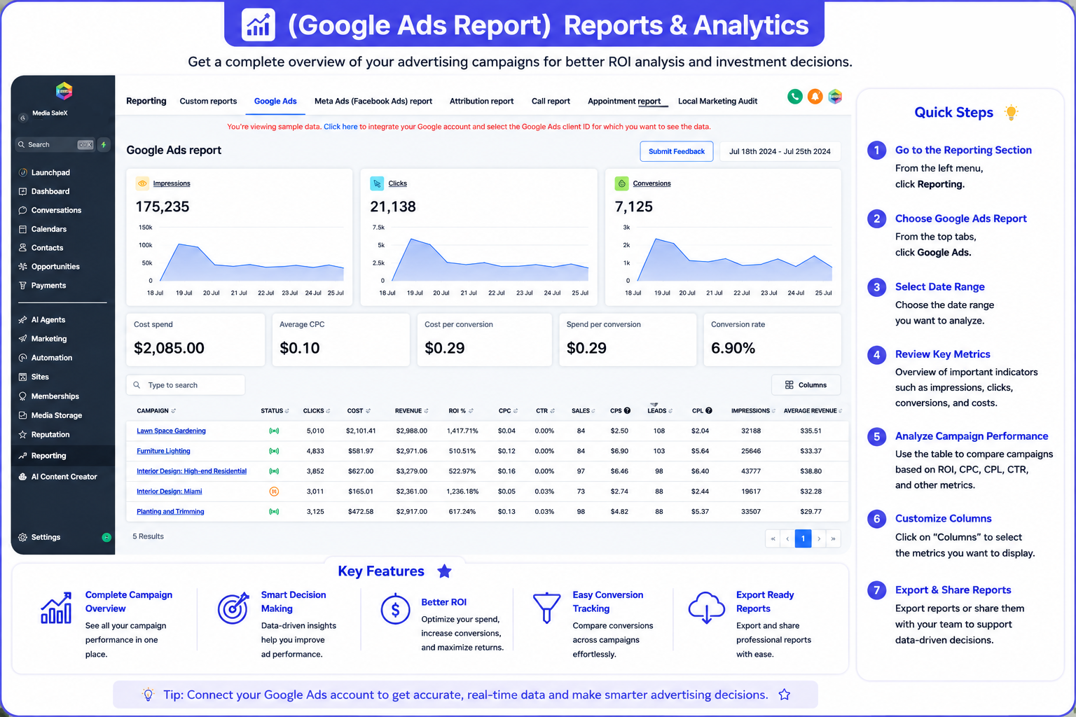 Google Ads Campaign ROI Report Interface