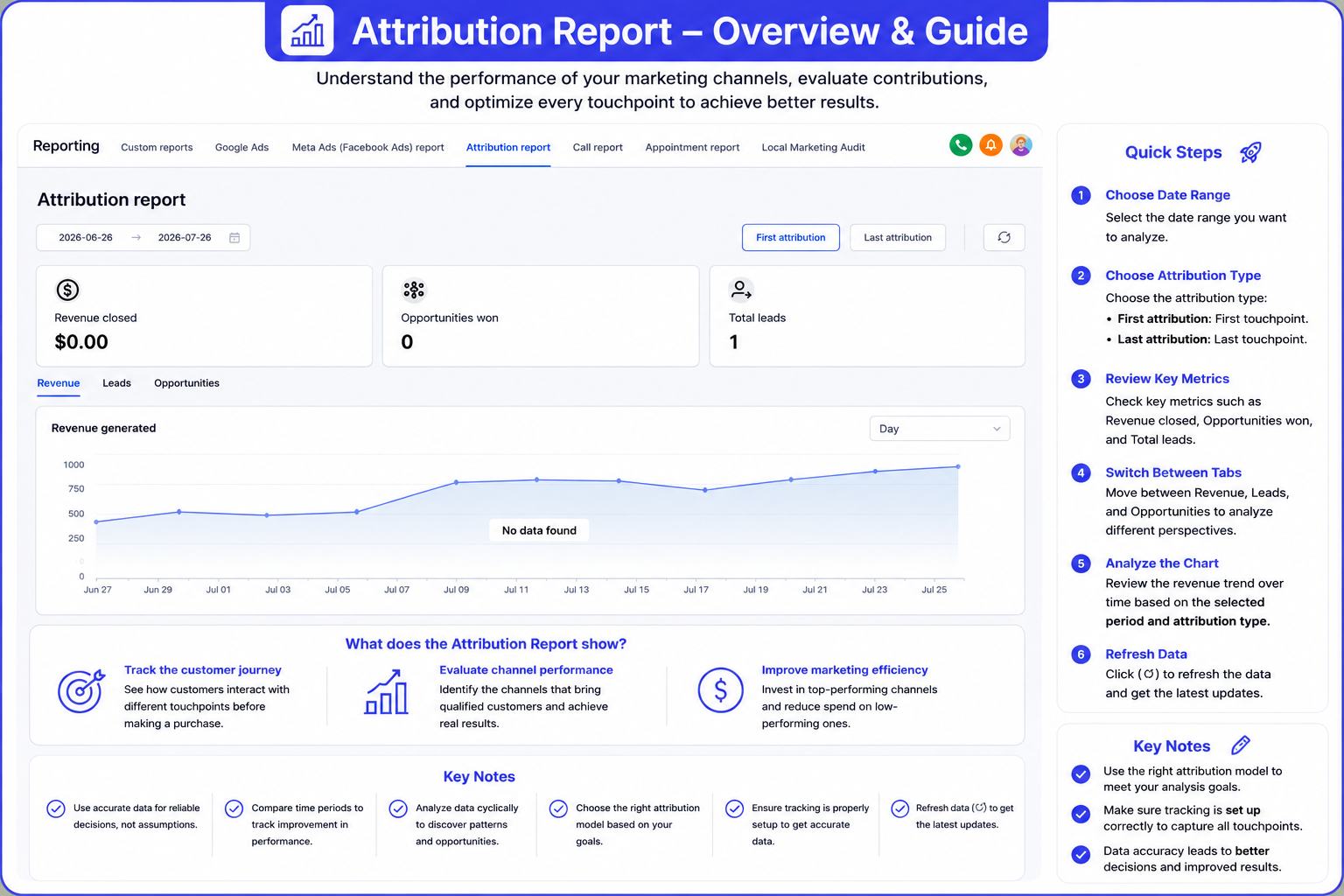 Visitor Data Attribution Report Interface