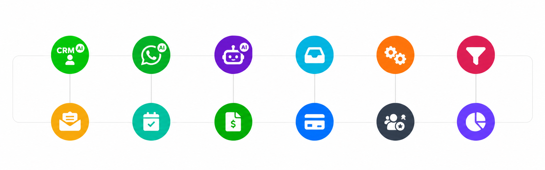 ادوات منصة CRM AI