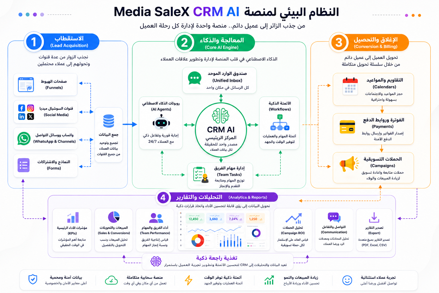CRM AI