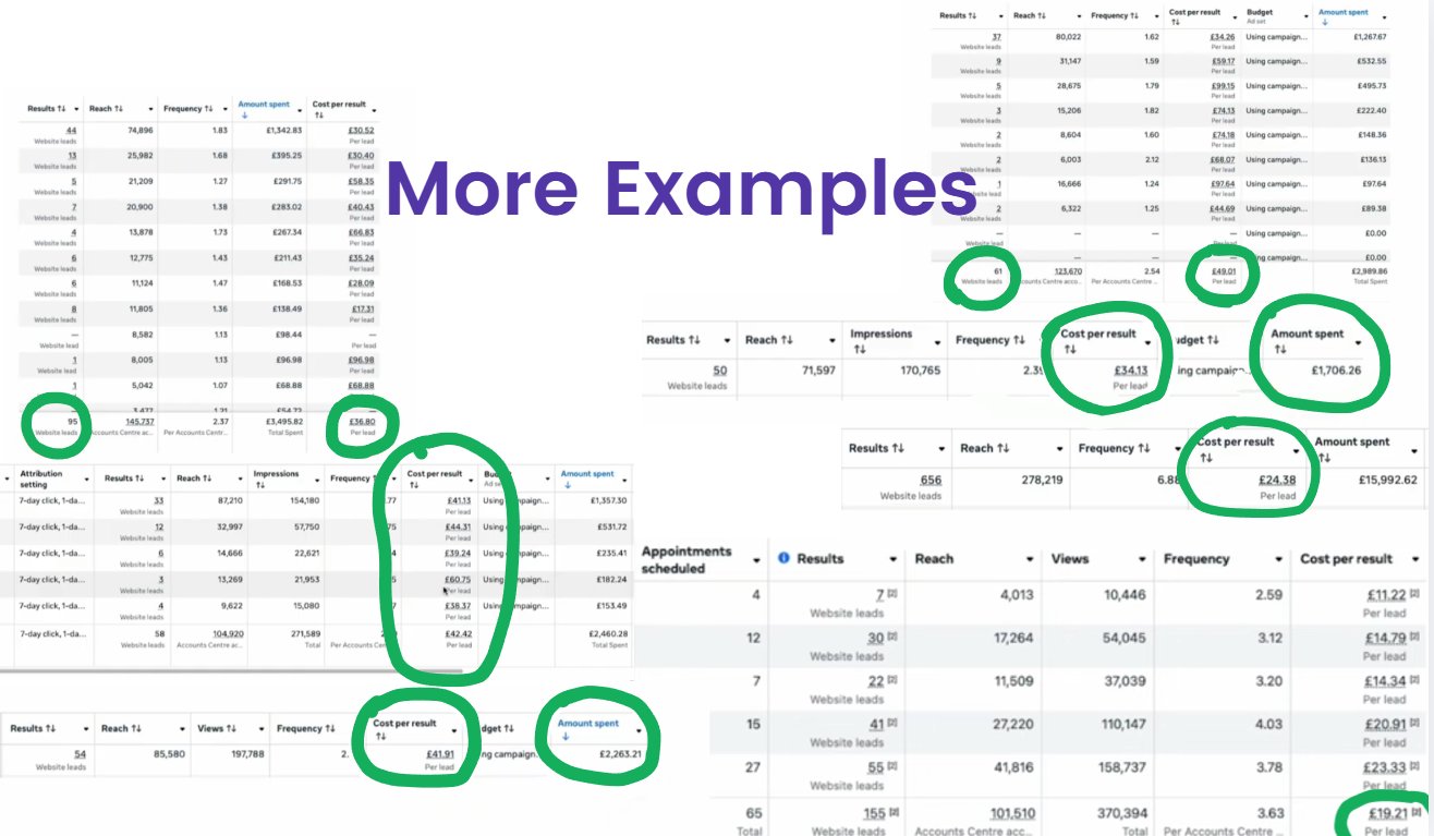 A collage of Meta Ads Manager screenshots from multiple client accounts. Cost per lead across accounts ranges from £19.21 to £49.01.