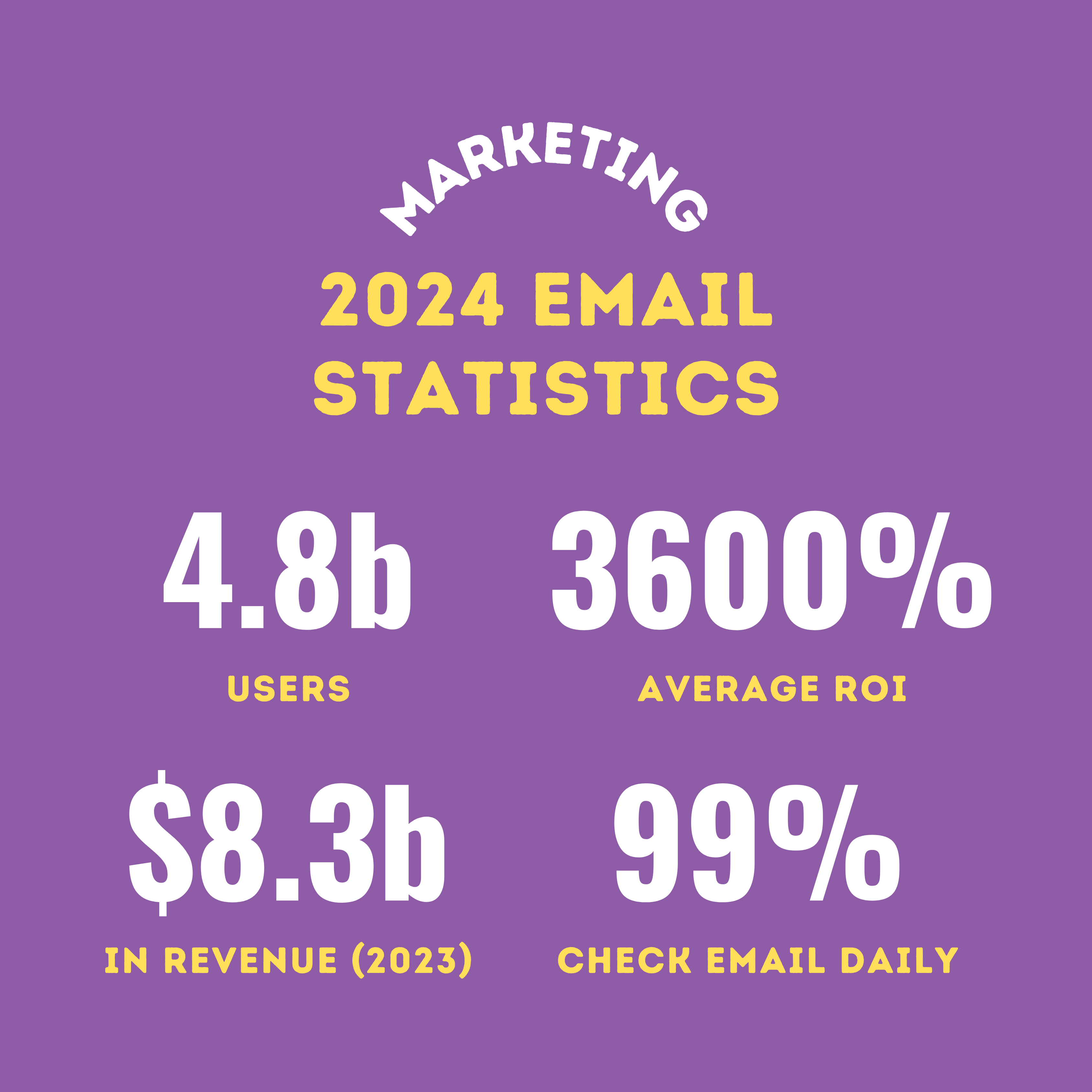 2024 General Email Marketing Statistics