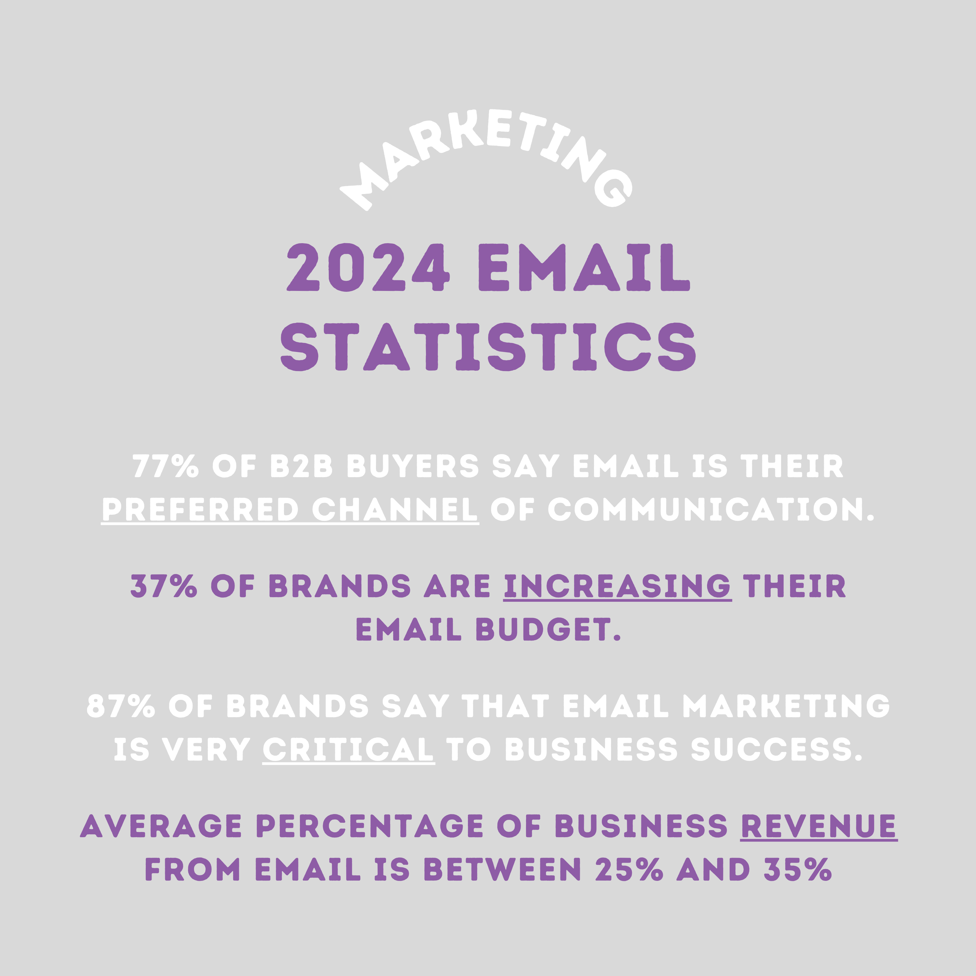 2024 Email Marketing Statistics