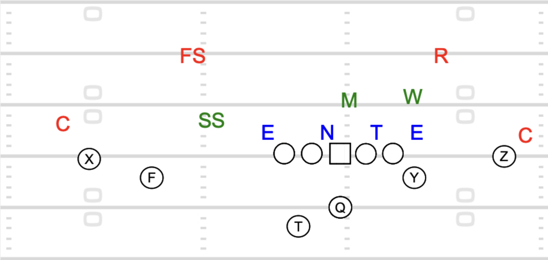 Diagram of a defense in Cover 2 Coverage