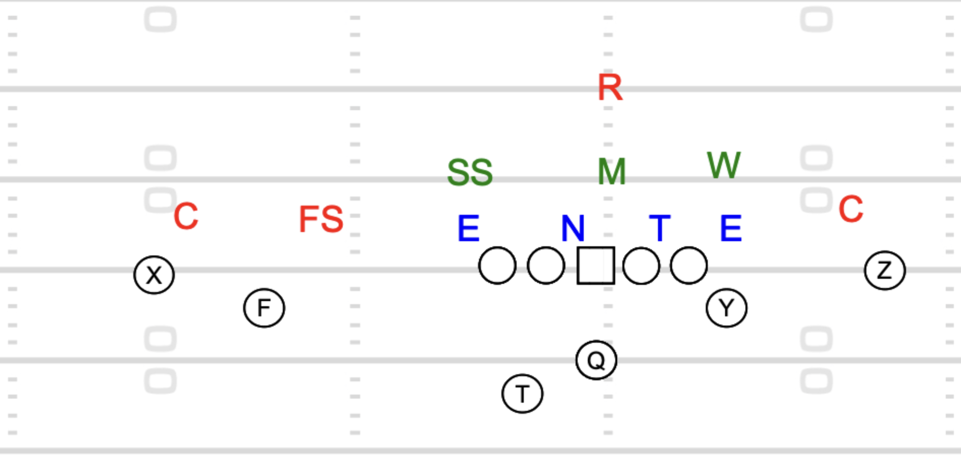 Diagram of Defense in Cover 1 