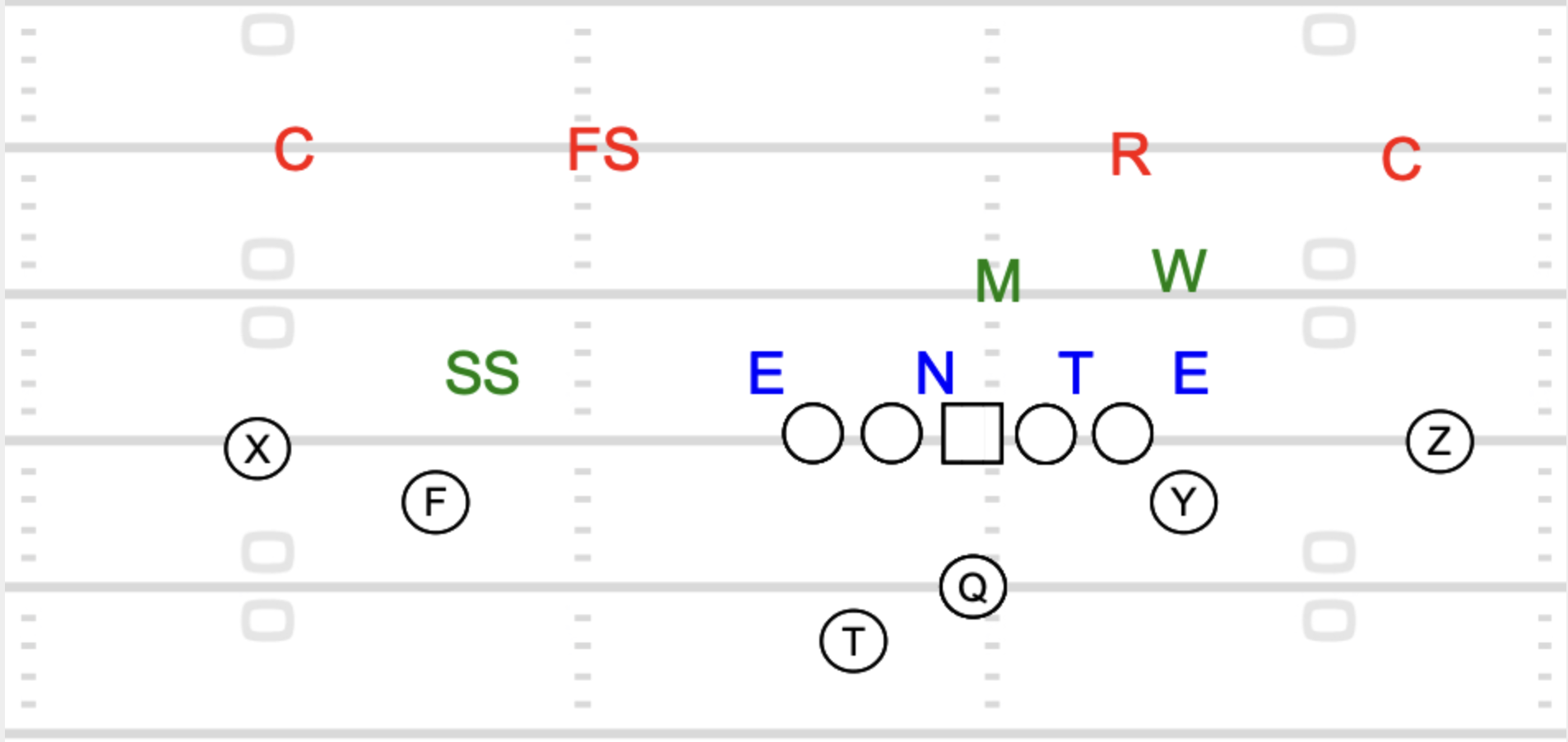 Diagram of defense in Cover 4 