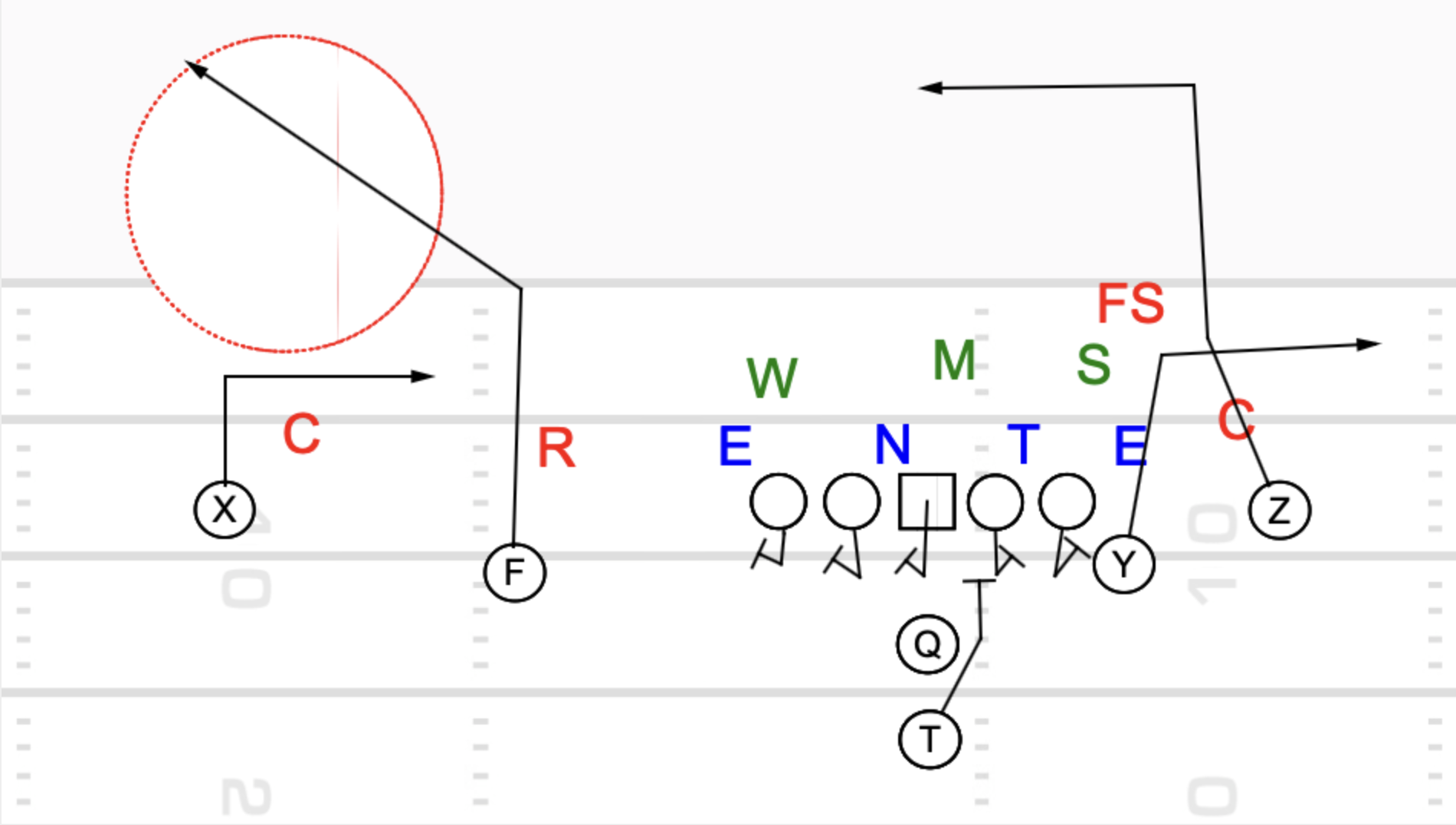 Smash Route Concept in the Red Zone 