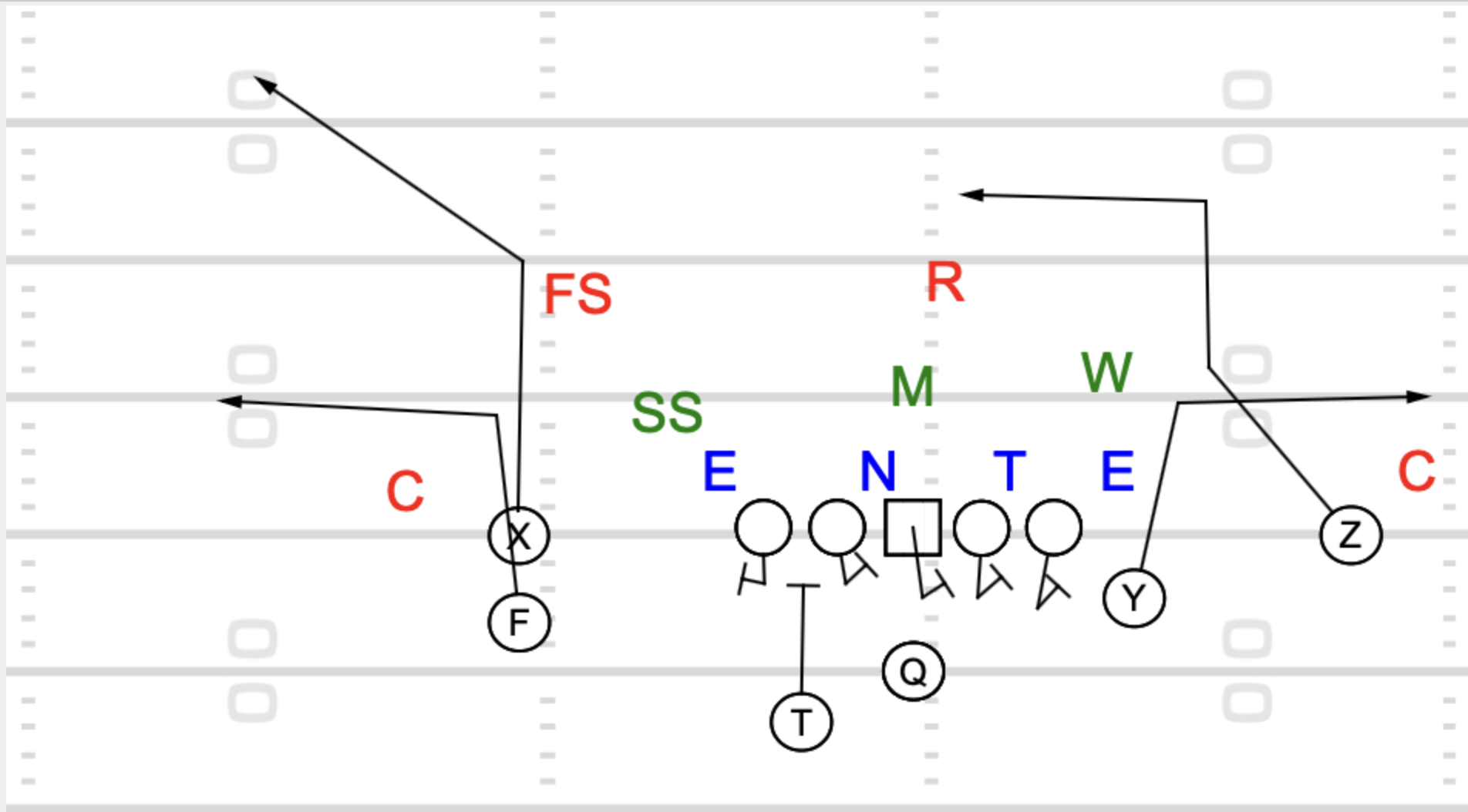 Smash Route football stack formation Smash Route football stack formation
