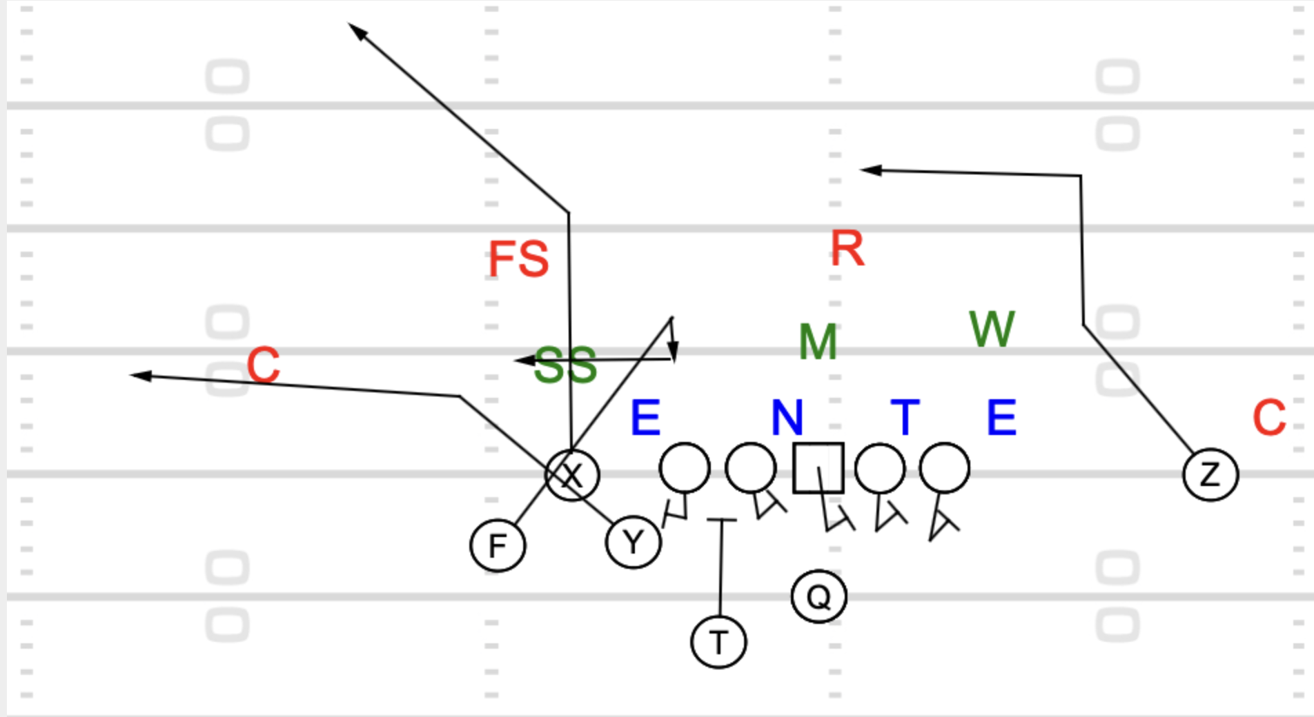 Bunch Attack Smash Route Football Bunch Attack Smash Route Football