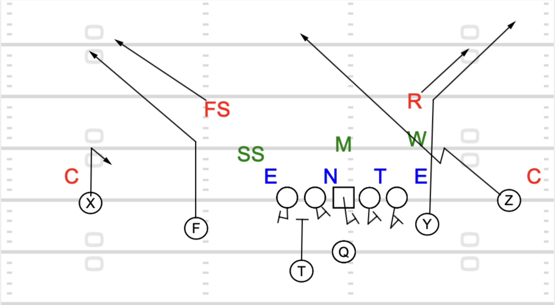 Smash Route Sluggo Football Stant and Go Football Smash Route Sluggo Football Stant and Go Football