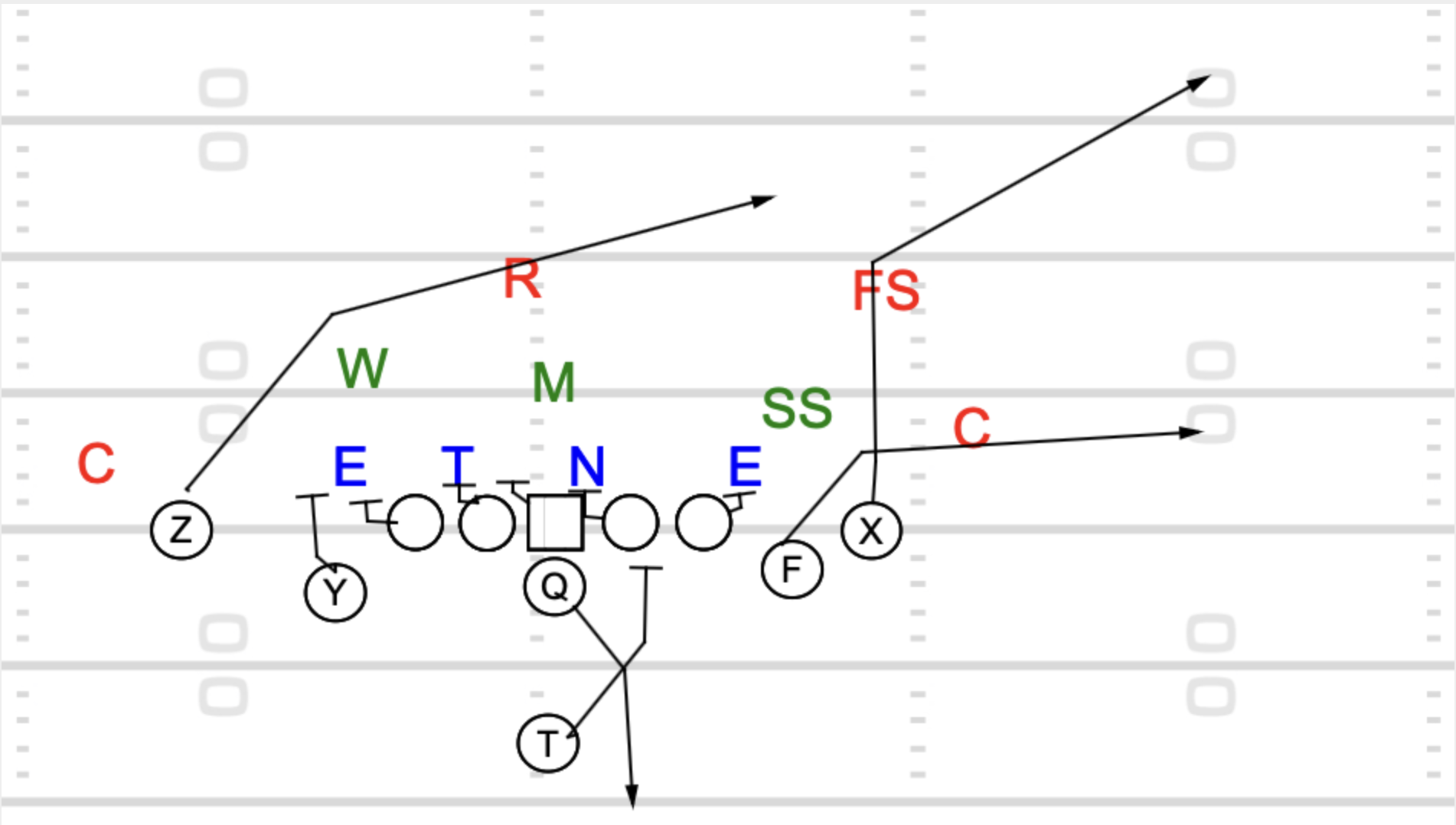 Play Action Smash Route Football Play Action Smash Route Football