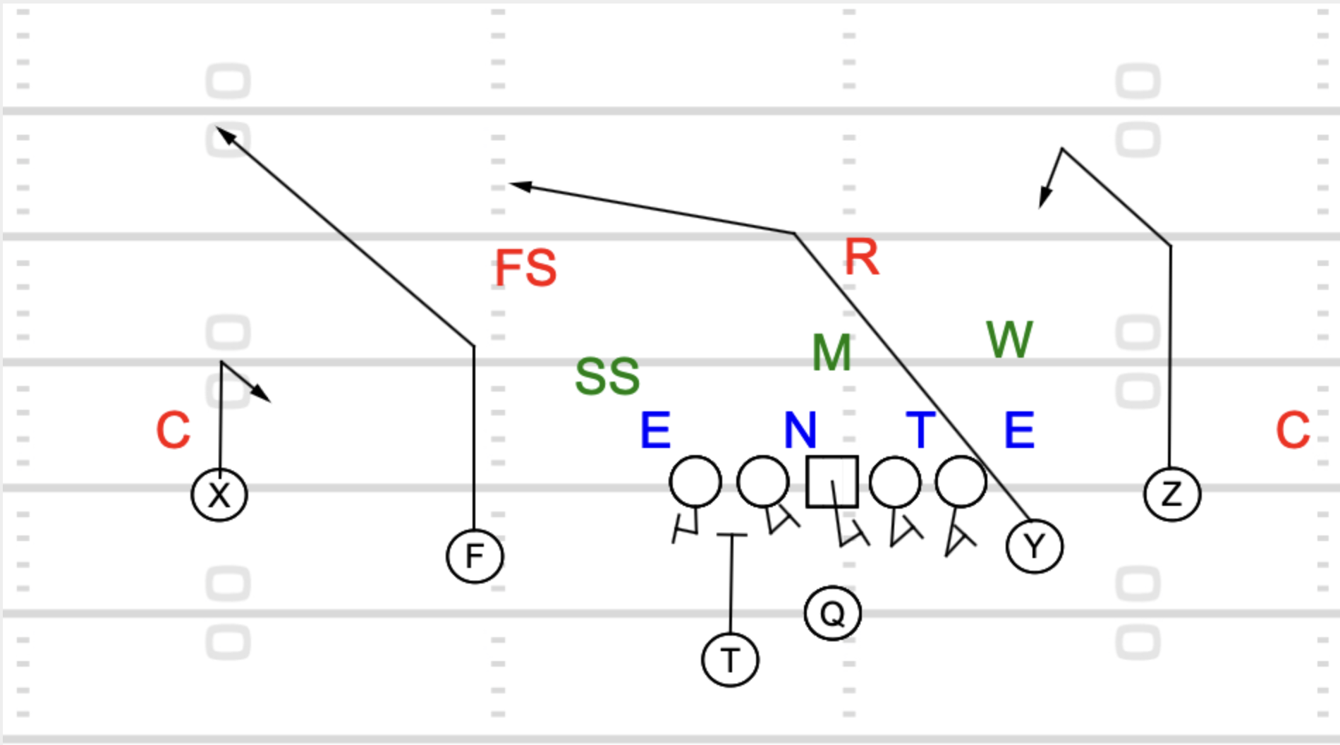 Smash Route Football with Y-Cross route football Smash Route Football with Y-Cross route football