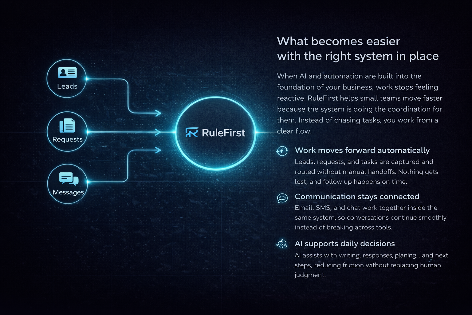 Simplifying business processes with RuleFirst