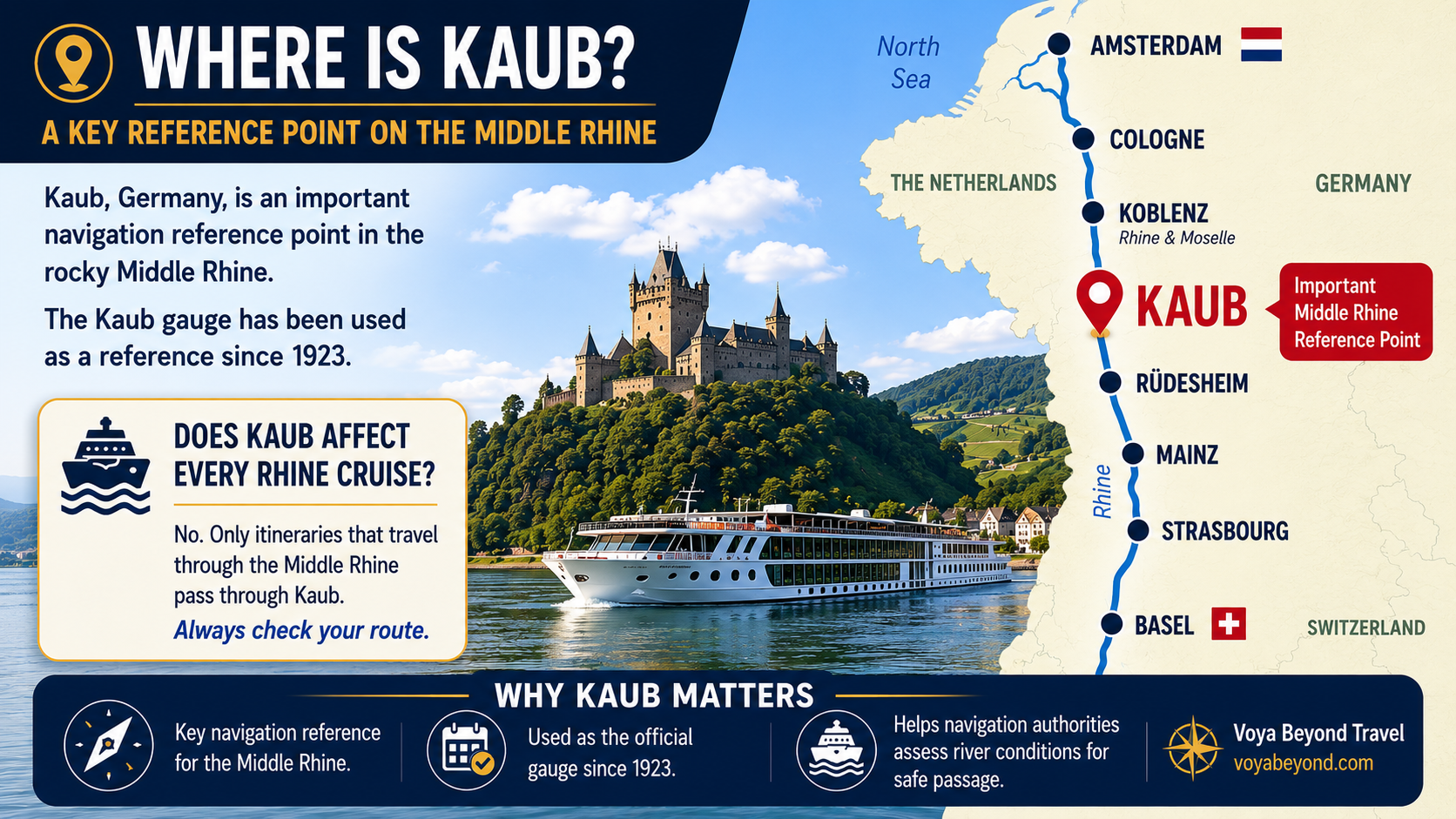 Map showing Kaub, Germany on the Rhine River between Amsterdam and Basel and its importance as a Middle Rhine navigation reference point