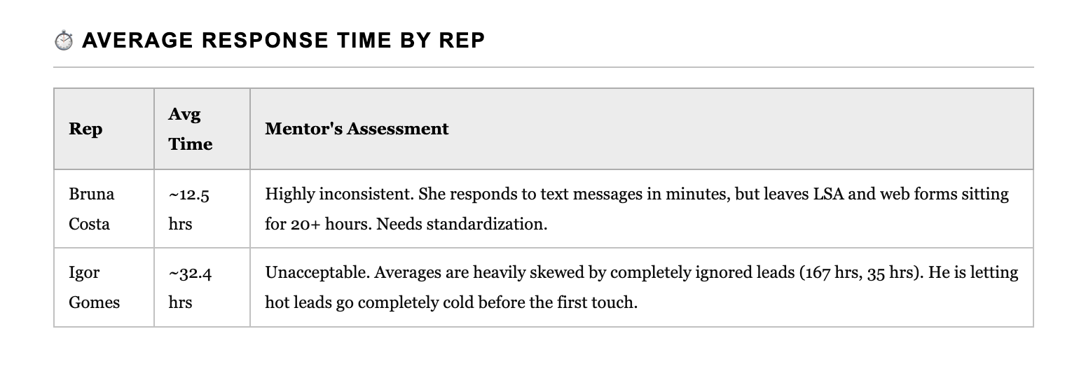 SalesScope report section