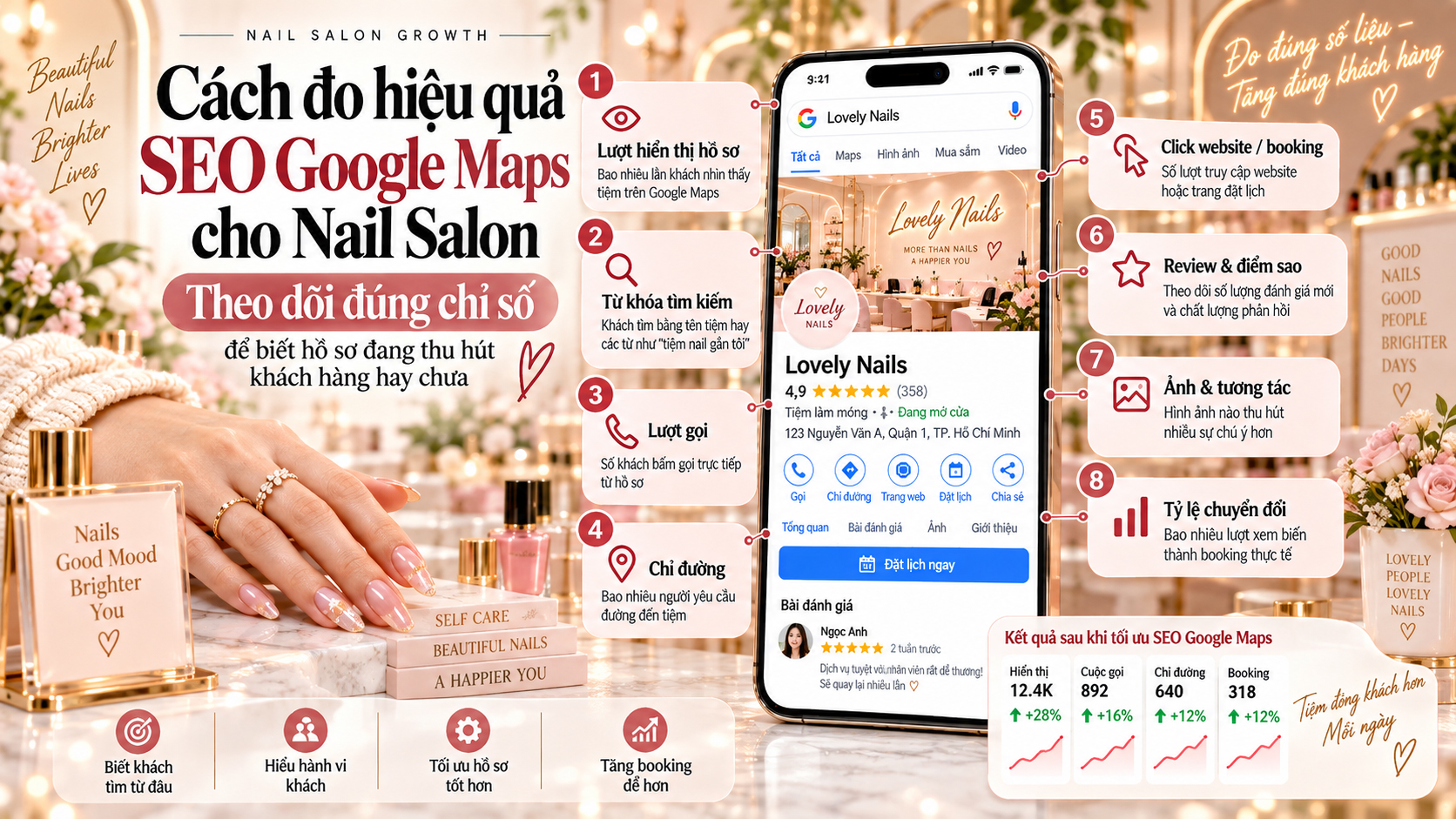 cách đo hiệu quả SEO Google Maps cho Nail Salon cách đo hiệu quả SEO Google Maps cho Nail Salon