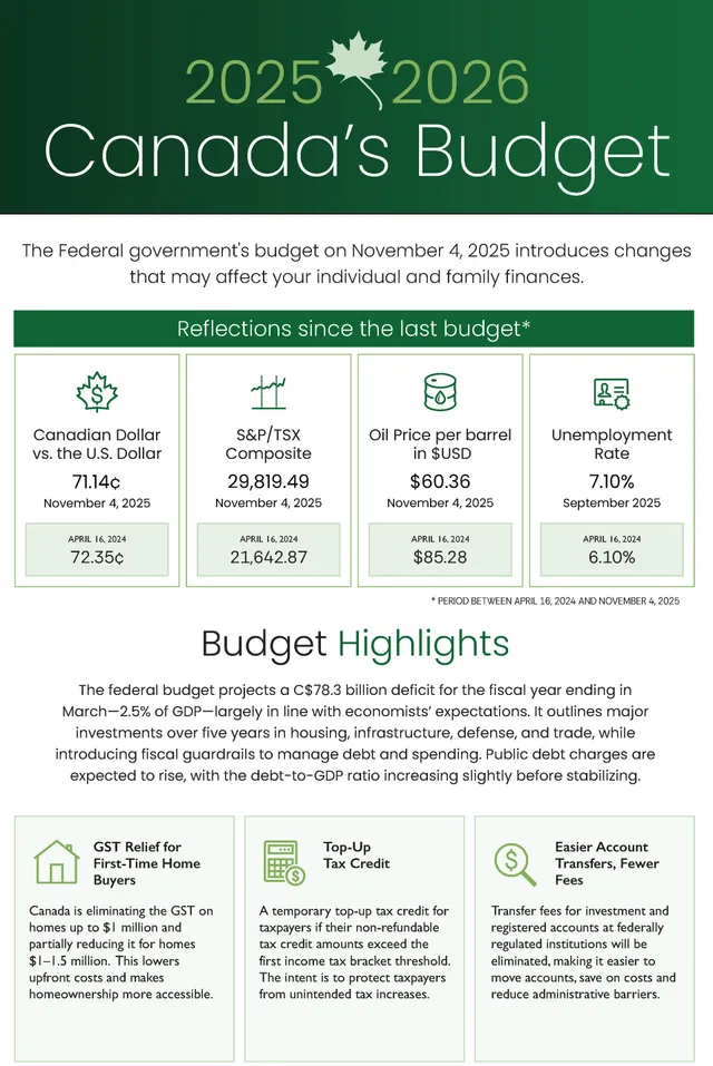 GST-relief-canada
