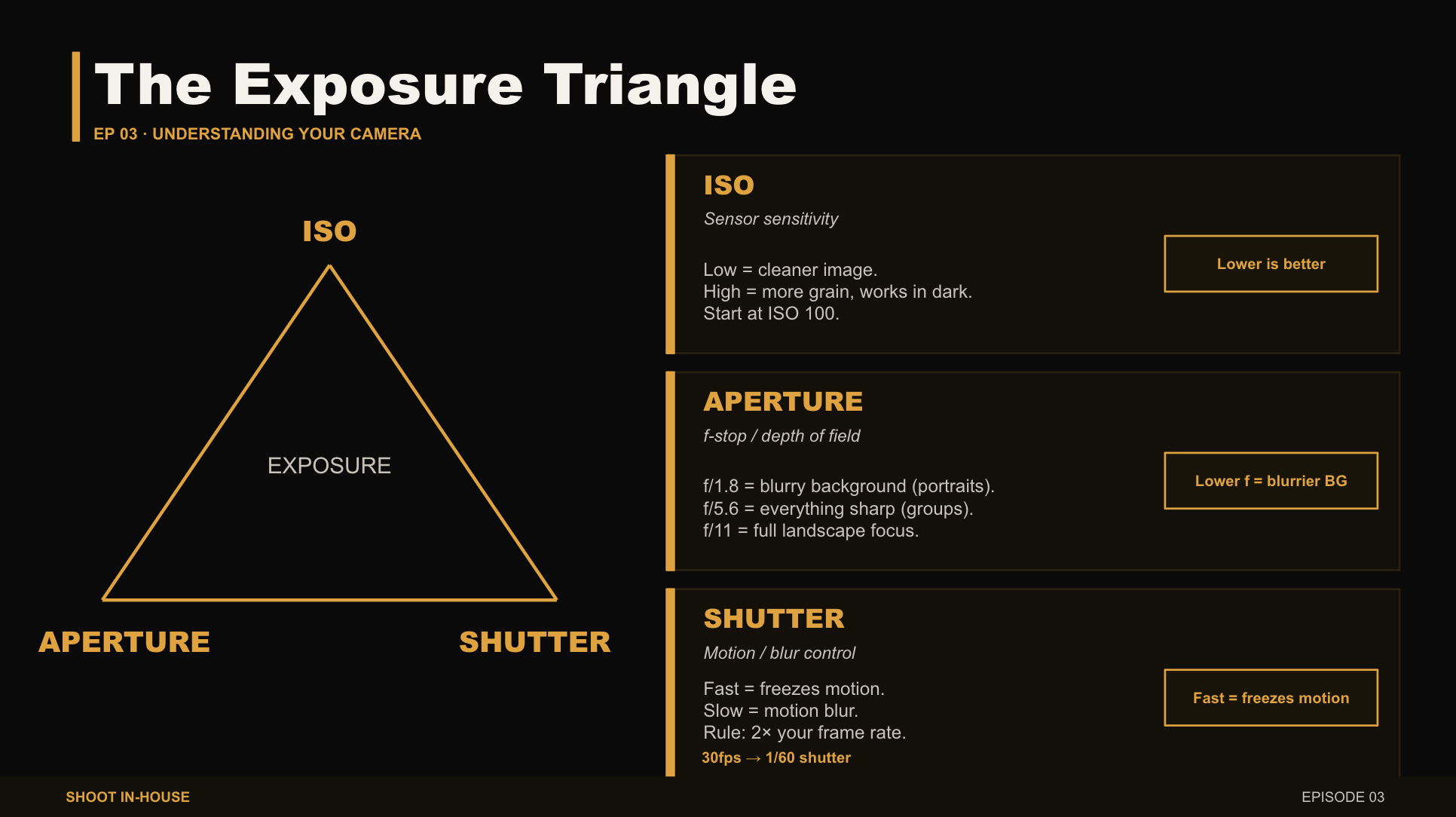 Camera settings cheat sheet