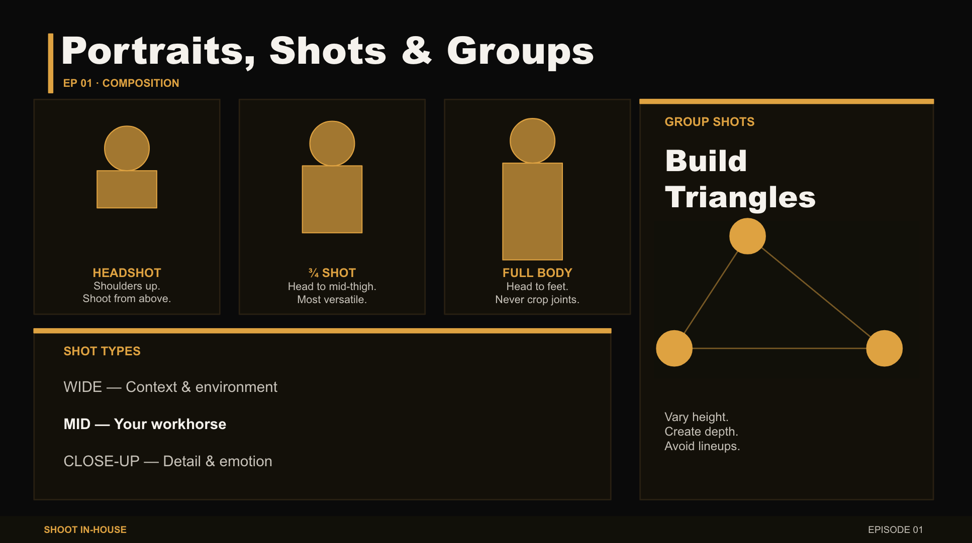 Lighting setup cheat sheet