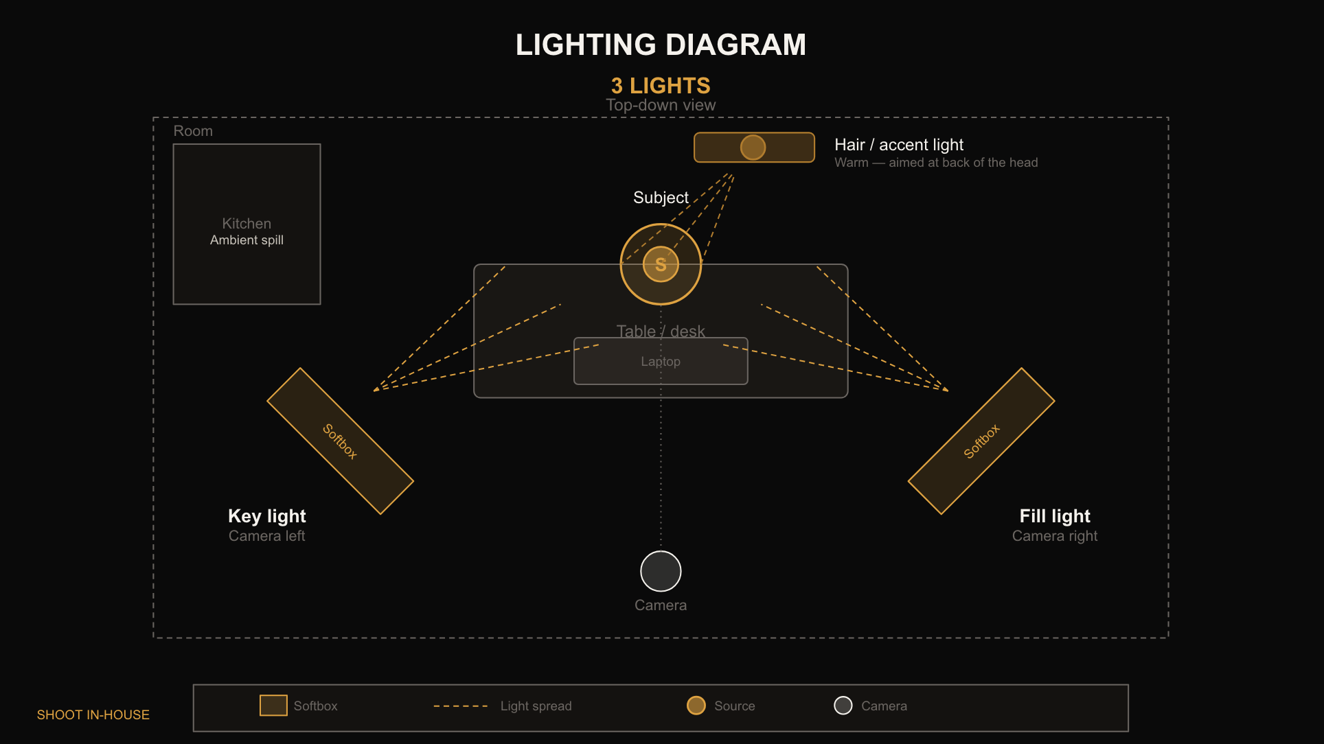 Composition reference guide