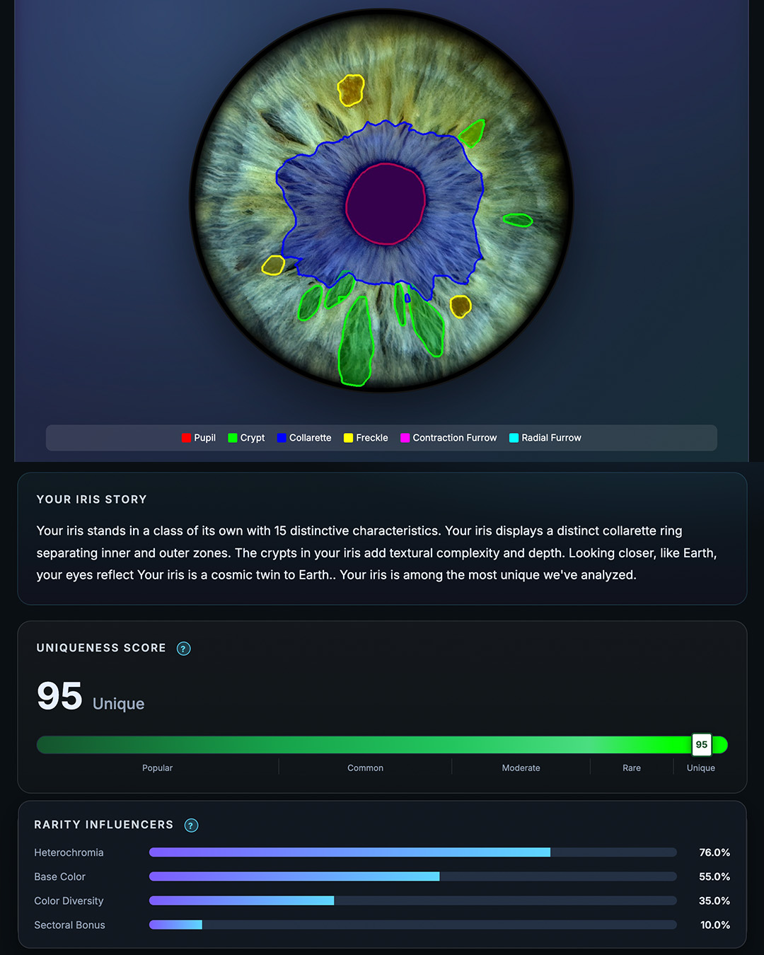 Iris uniqueness report example
