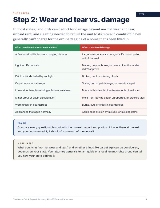 Wear and tear vs damage page